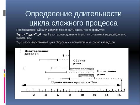 Определение длительности блокировки