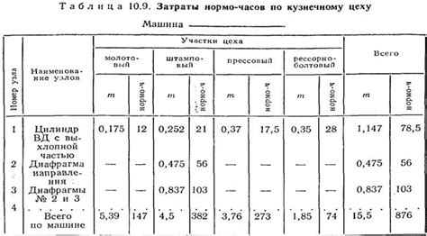 Определение длительности замачивания