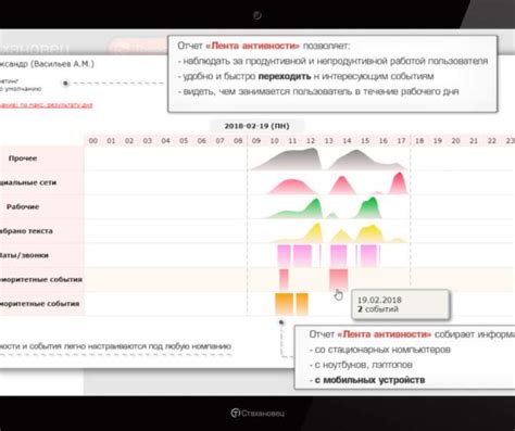 Определение длительности испытательного срока