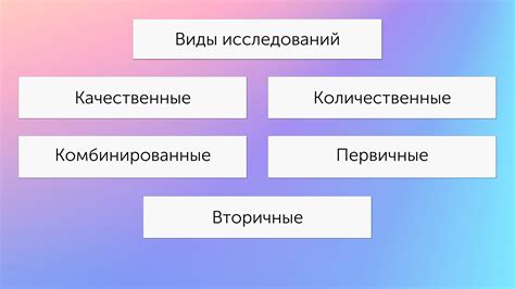 Определение доли рынка с помощью маркетинговых исследований