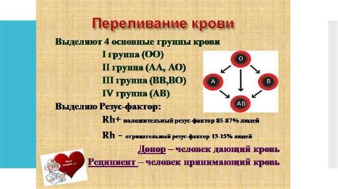 Определение донора или вампира с помощью науки