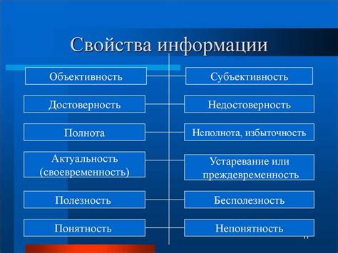 Определение достоверности информации