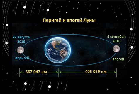 Определение достоверности сходства Луны