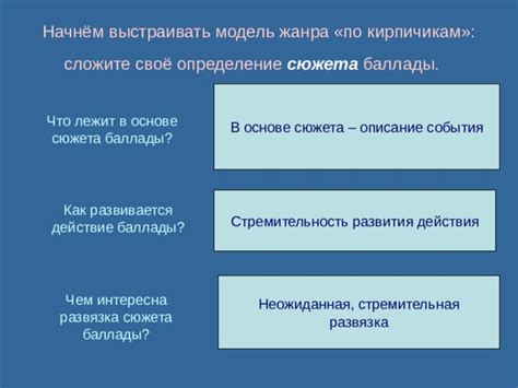 Определение жанра игры по описанию сюжета