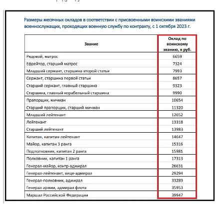 Определение зарплатных ставок и окладов