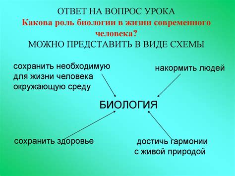 Определение знаний и их роль в жизни человека