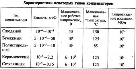 Определение значения микрофарад