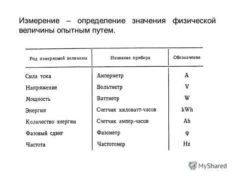 Определение значения физической величины