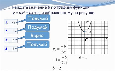 Определение значения b по графику функции: простой способ