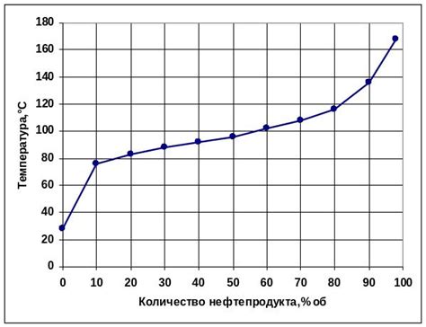 Определение значимости плотности бензина для автомобилистов