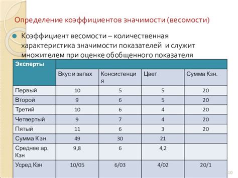 Определение значимости показателя