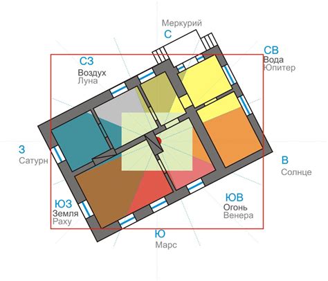 Определение зон и функций васту карты дома