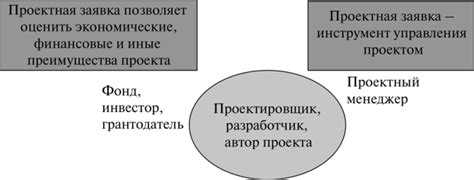 Определение идеи бизнеса