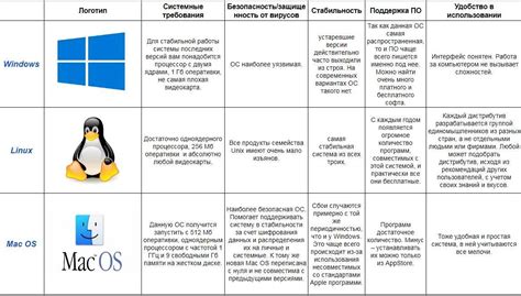 Определение имени пользователя в Linux