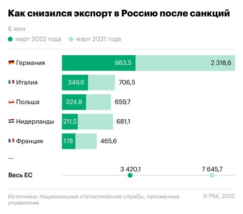 Определение импорта товаров в ИЭСФ