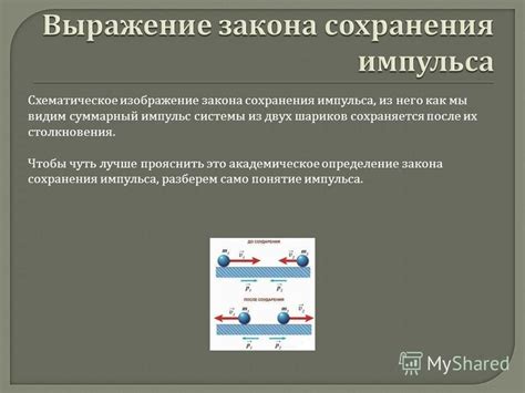 Определение импульса после столкновения