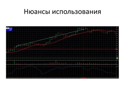 Определение индикатора