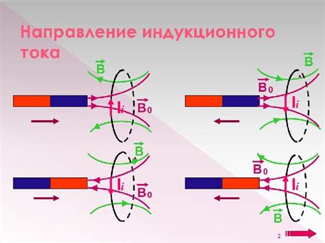 Определение индукционного тока и его свойства