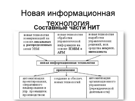 Определение информационных полей