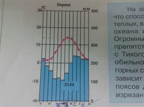 Определение и значение годовой амплитуды температур