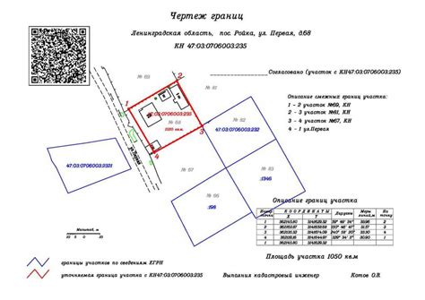 Определение и значение границ земельного участка