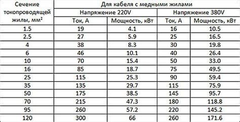 Определение и значение диаметра кабеля