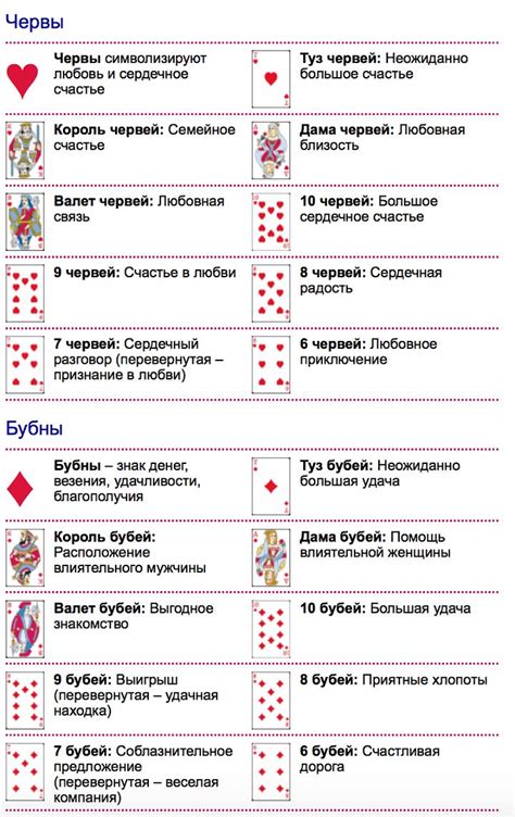 Определение и значение каждой карты в раскладе