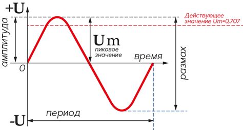 Определение и значение напряжения