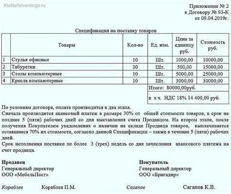 Определение и значение спецификации в договоре поставки