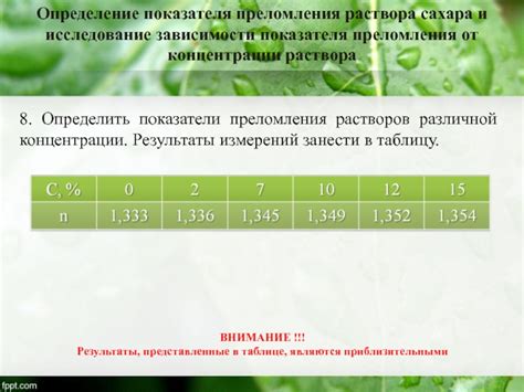 Определение и значения показателя