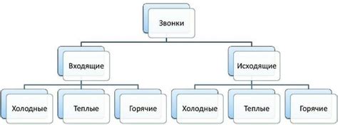 Определение и классификация звонков