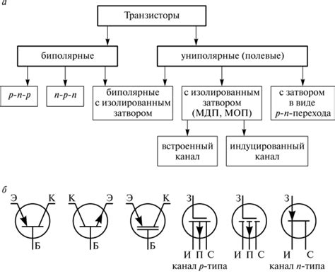 Определение и классификация транзисторов