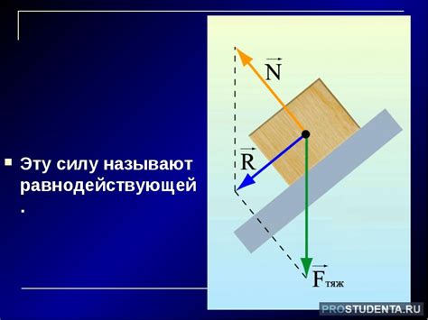 Определение и методы нахождения модуля равнодействующих сил