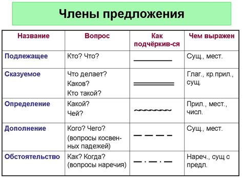 Определение и название