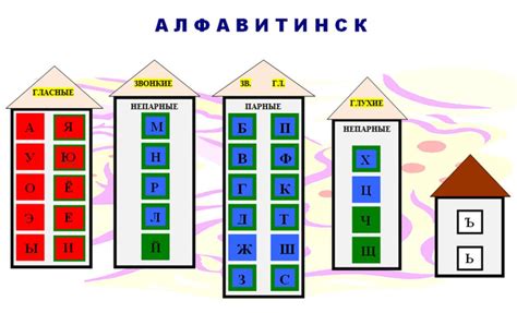 Определение и назначение звуковой схемы