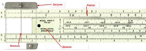 Определение и назначение логарифмической линейки