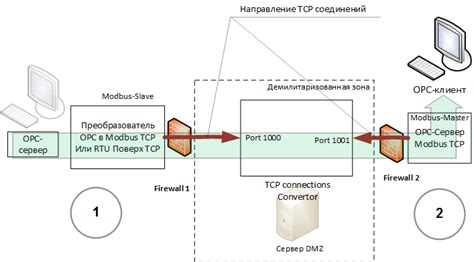 Определение и назначение DMZ зоны