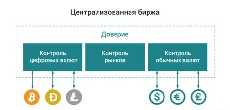 Определение и необходимость конвертации