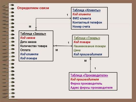 Определение и нормализация таблиц