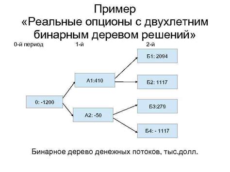 Определение и основные принципы опциона