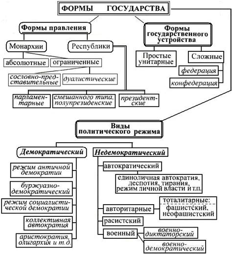 Определение и основы принципов