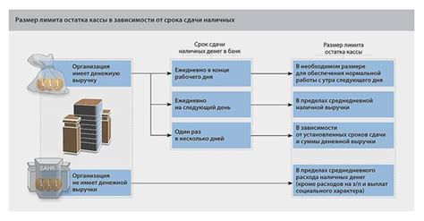 Определение и особенности лимита денежных средств