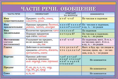 Определение и особенности слова "какой"