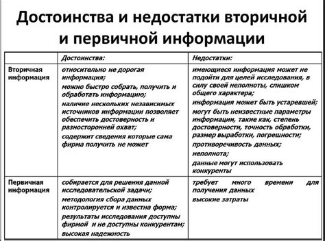 Определение и первичная информация