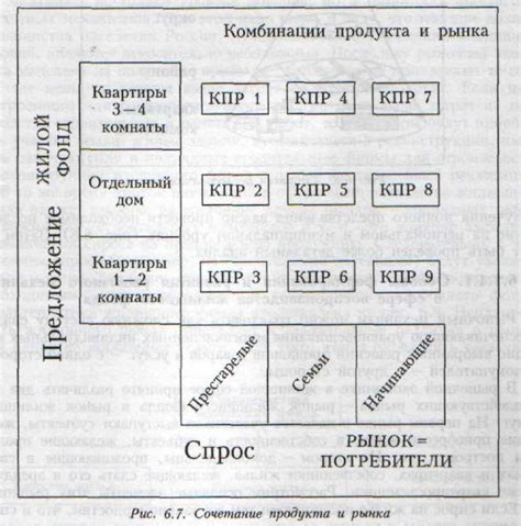 Определение и применение комбинаций