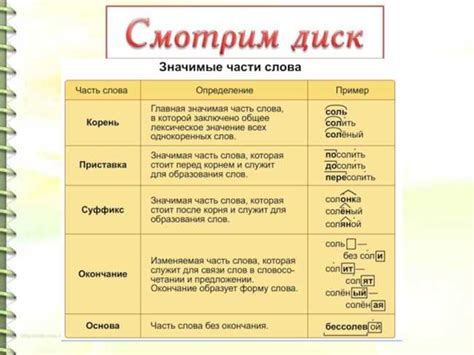 Определение и примеры использования слова "роющий"