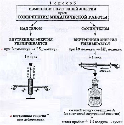 Определение и принципы внутренней энергии