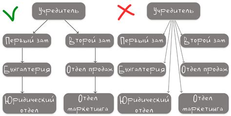 Определение и принципы построения