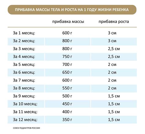 Определение и причины низкого веса у младенцев