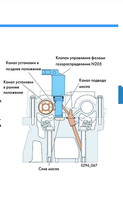 Определение и причины шума цепи ГРМ